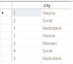 Image result for Union Operator in SQL