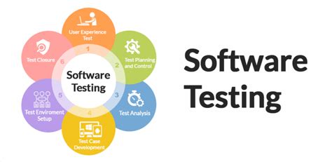 Image result for Software Testing Life Cycle Definition