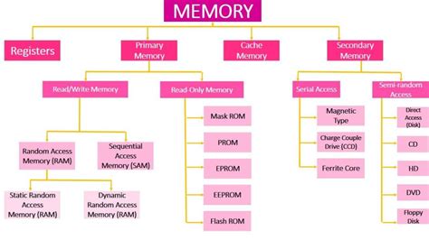 Classification of Semiconductor Memory に対する画像結果