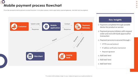 Image result for Payment Processing Flowchart