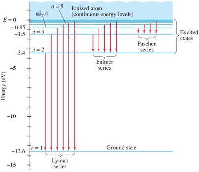 Frequency of Photon Energy Level Diagram に対する画像結果