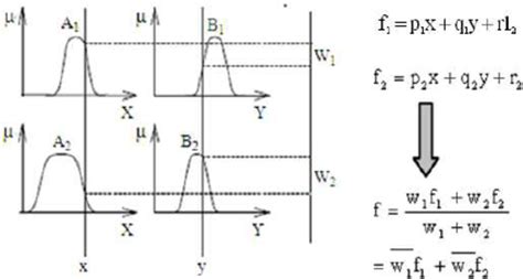Afbeeldingsresultaten voor Input of First Order System