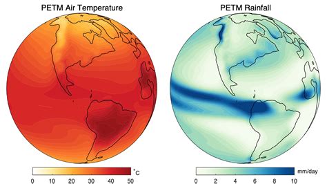 Image result for Earth Temperature Cycle Graph