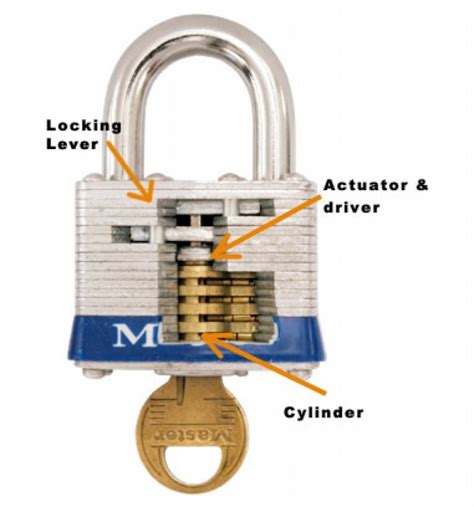 Image result for Commbination Lock Inside