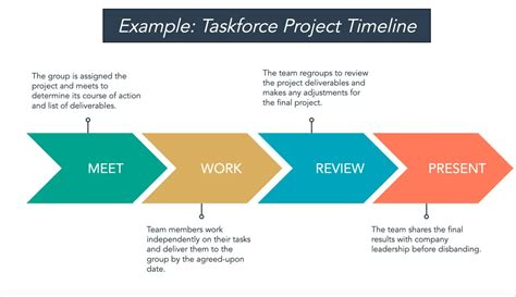 Image result for Project Timeline Template Example