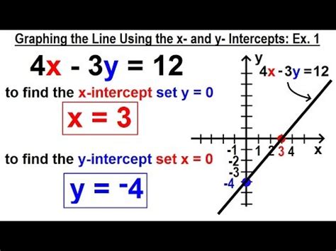 Image result for Line Ex Math