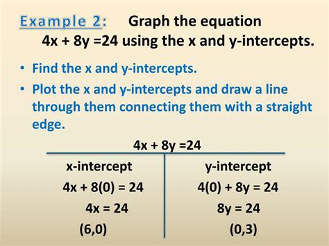 Image result for Horizontal Line Cartesian Plane