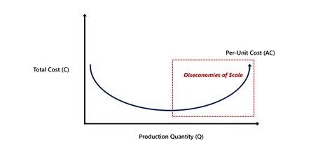 Writing Scale in Graph に対する画像結果