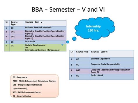 BBA CBC's Syllabus に対する画像結果