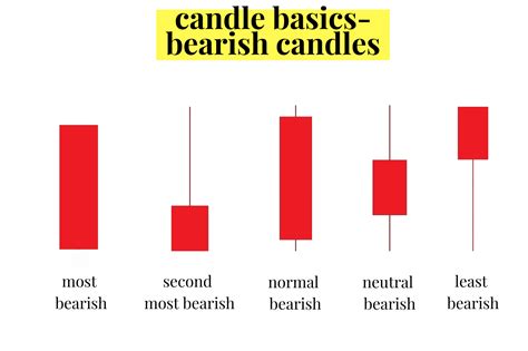 Most Popular Candlestick Patterns に対する画像結果