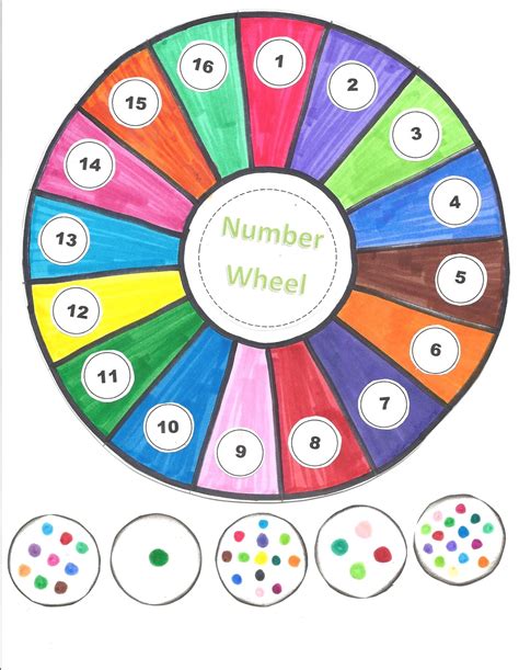 Image result for Complex Number Wheel