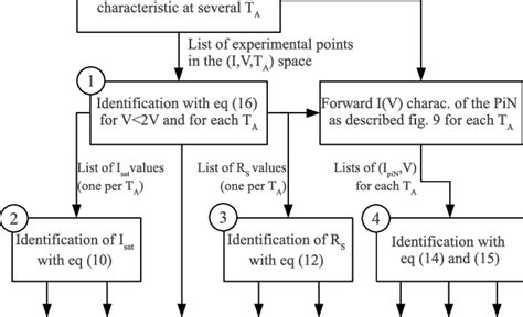 Models for Process Identification に対する画像結果