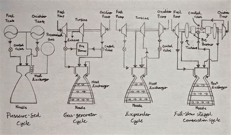 Rocket Engine Cycles に対する画像結果