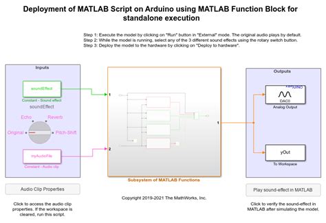 Afbeeldingsresultaten voor Audio Model Arduino