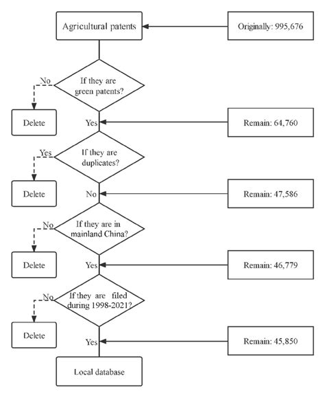 Image result for Briefly Describe Data Filtering