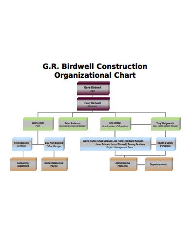 Image result for General Contractor Organization Chart
