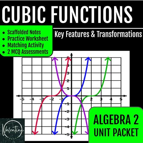 Image result for Cubic Function Exercise