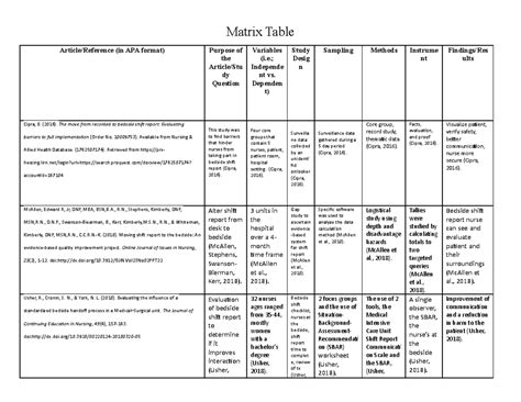 Image result for Research Instrument with Matrix Example