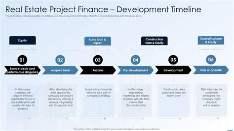 Image result for Project Finance and Development Schedule