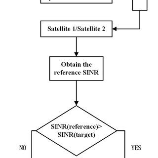 Image result for Control Loop in Digital Power