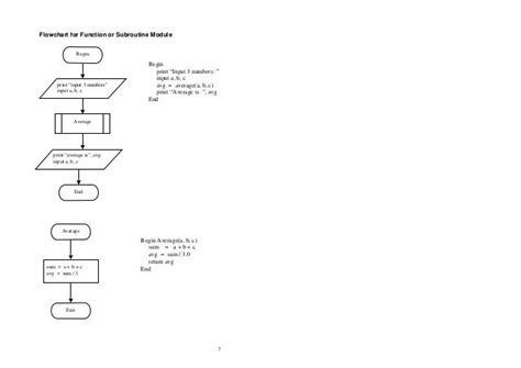 Toradh íomhá ar Pseudocode Flowchart for Loop