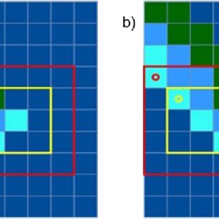 Afbeeldingsresultaten voor Edge Effect Non-Examples