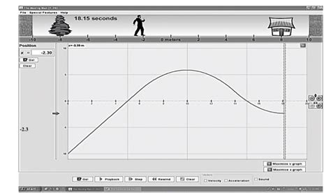 Image result for Question for Position Time Graph