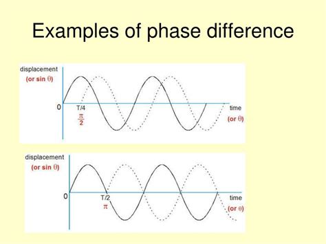 Toradh íomhá ar What Is a Phase Difference