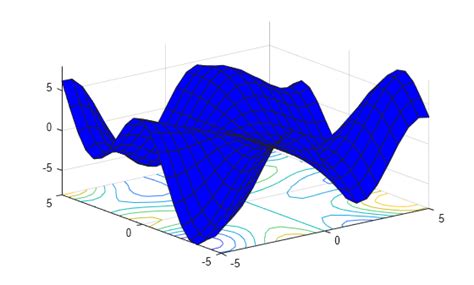 Toradh íomhá ar Surface Color MATLAB