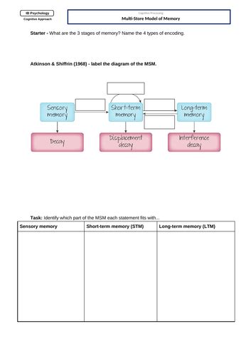 Image result for Ulti Store Model of Memory Worksheet a Level