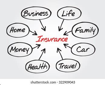 Image result for Principal of Insurance Flow Chart