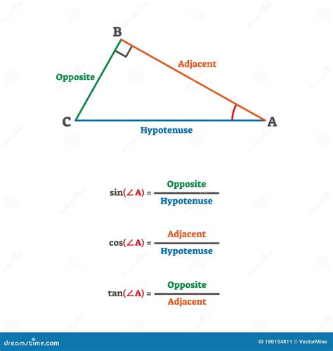 Afbeeldingsresultaten voor Triangle Formulas Hypotenuse