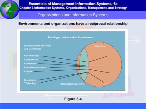 Image result for Essentials of Management Information System