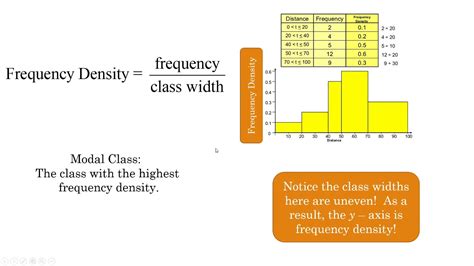 Image result for Class Width Histogram