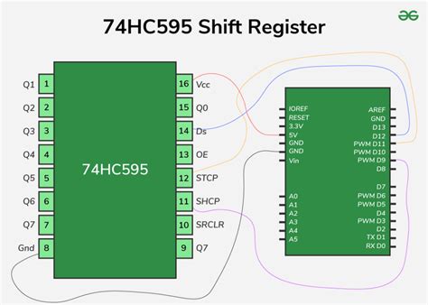 Image result for What Is 74HC595 Arduino