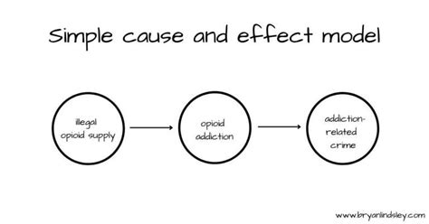 Image result for Our Problem Map