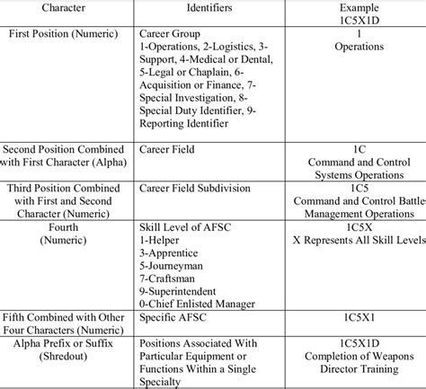 Toradh íomhá ar Air Force Code Words