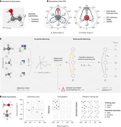 Image result for Algorithm-Driven Discovery