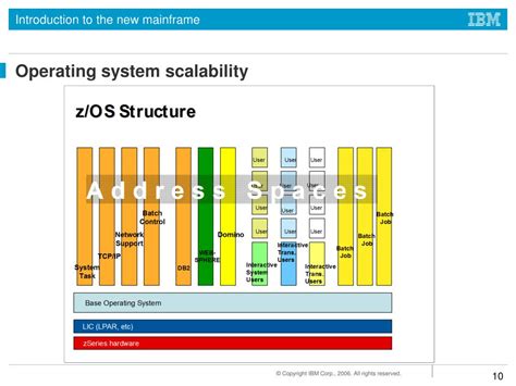 Image result for Large System Scalability