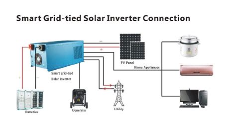 Image result for SolarEdge Backup Interface Panel Wiring Diagram