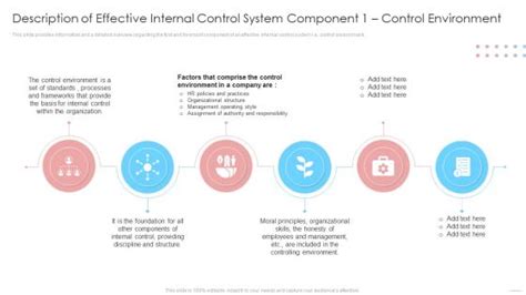 Image result for Internal Control Framework Examples