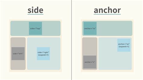 Image result for Tkinter Components