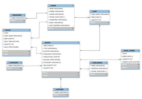 Database for Book System ਲਈ ਪ੍ਰਤੀਬਿੰਬ ਨਤੀਜਾ