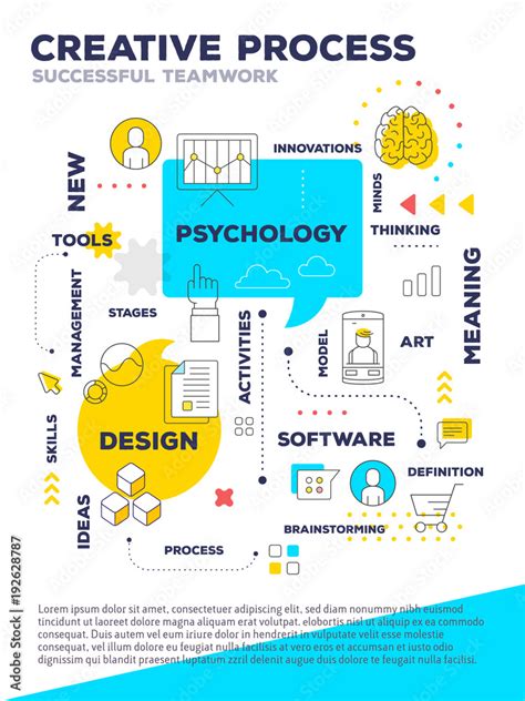 Creative Process Chart に対する画像結果