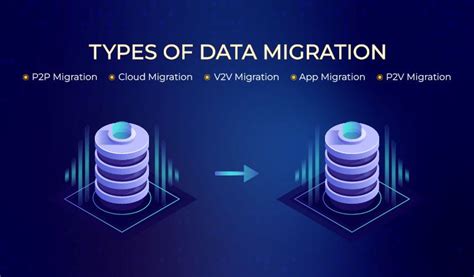 Image result for Data Migration Types