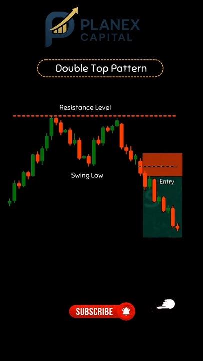 Résultat d’images pour M Pattern Chart