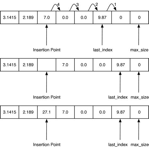 ArrayList Python-साठीचा प्रतिमा निकाल