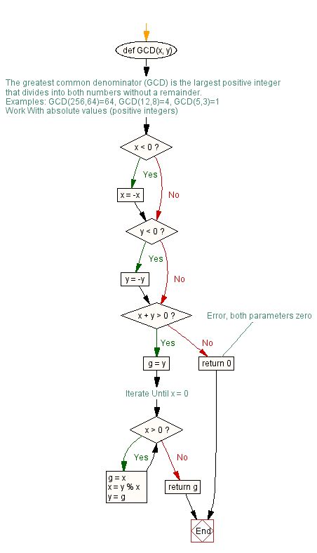 Python Def Function Flowchart に対する画像結果