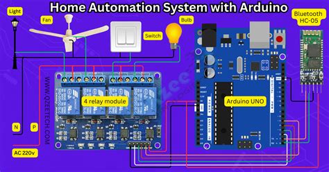 Image result for Shema Smart Home Arduino