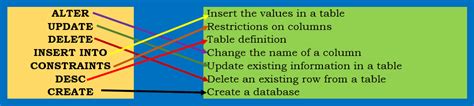Image result for How to Create Student Database in MySQL Class 11